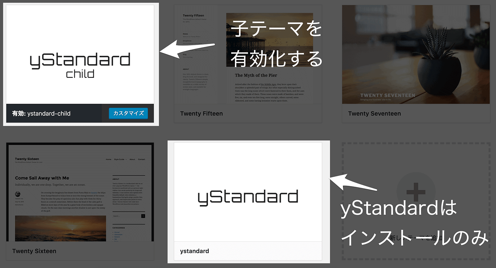 yStandardと子テーマをインストールしたら、子テーマを有効化する